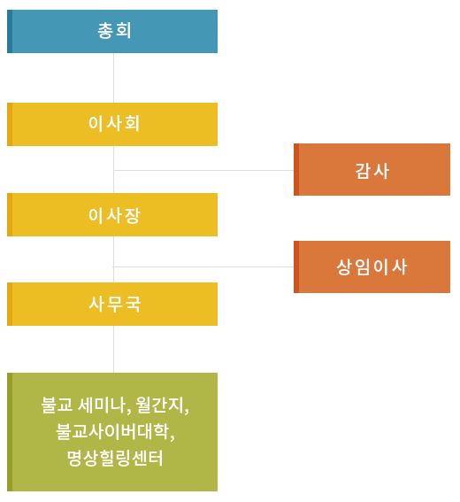 organization_chart.png